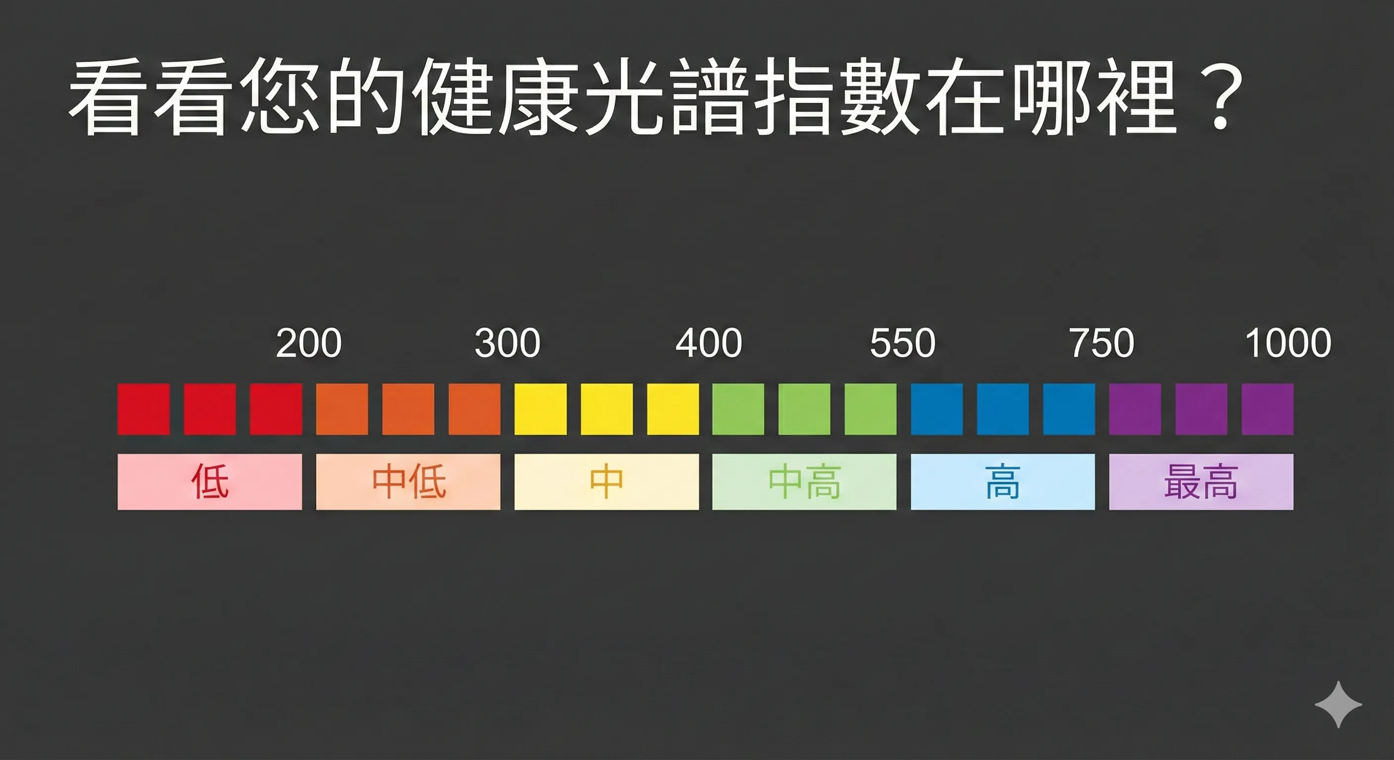 光譜指數