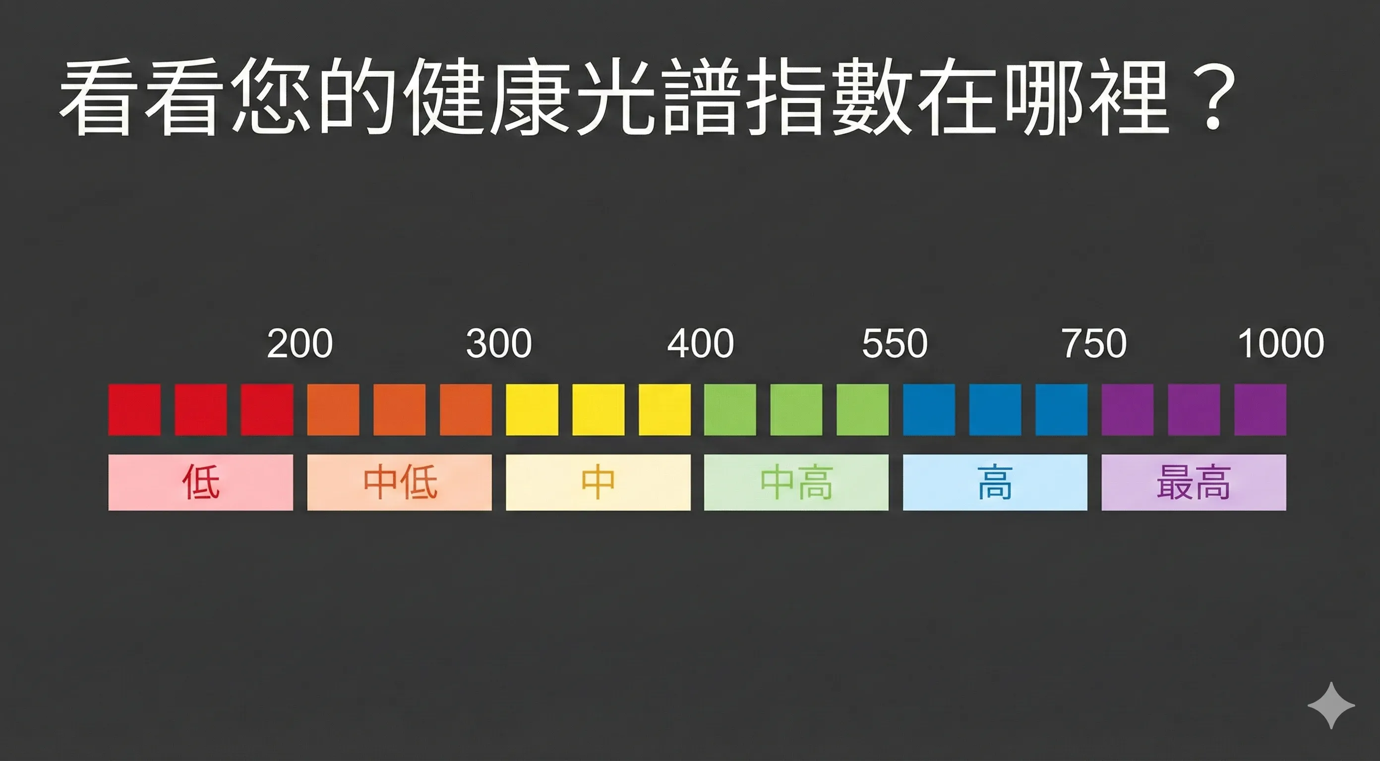 光譜指數