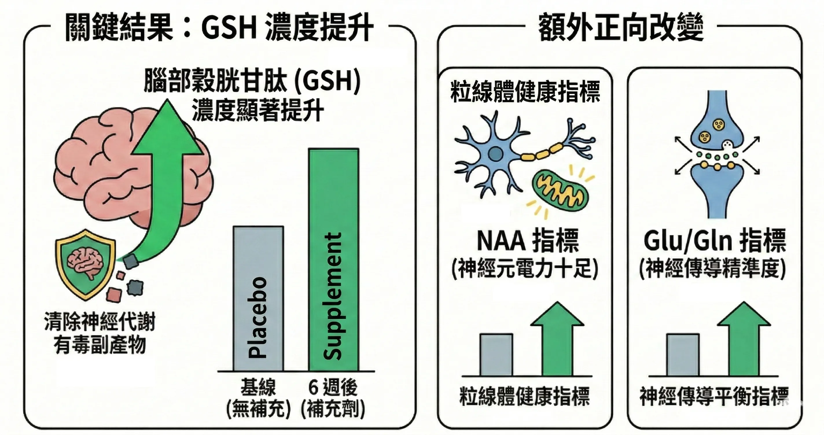 共振波譜變化