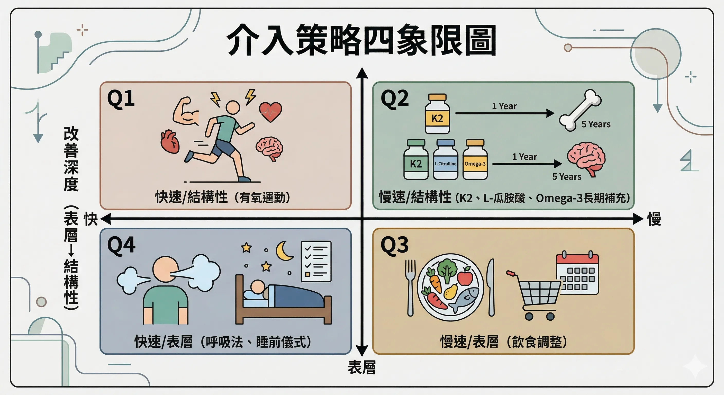血壓介入策略