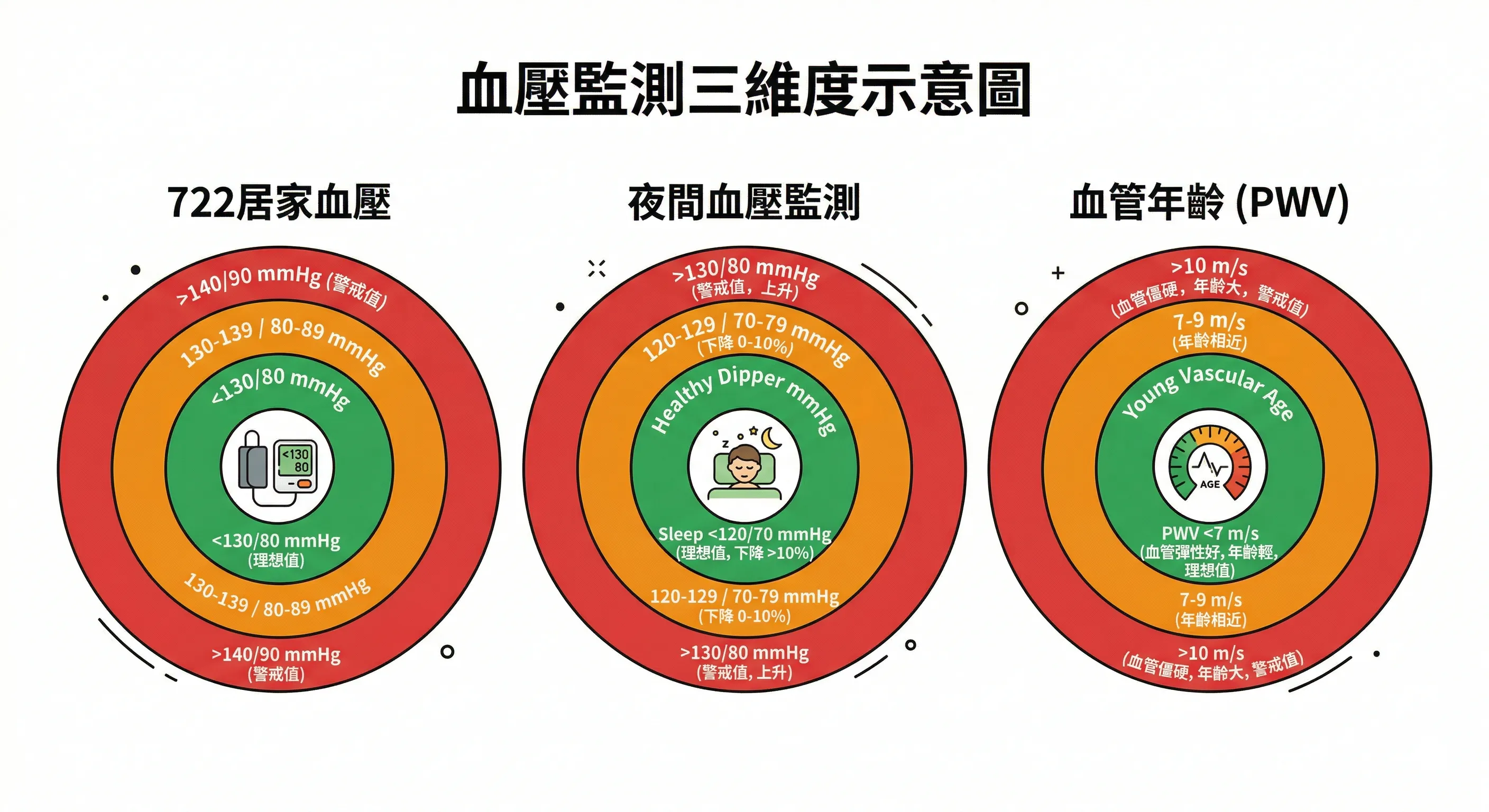 血壓監測
