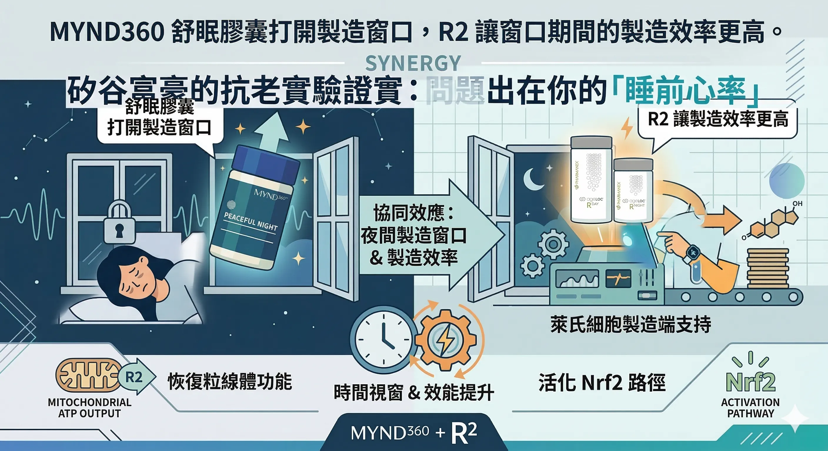 MYND360R2